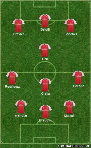 Arsenal Formation 2016