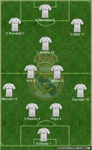 Real Madrid C.F. Formation 2016