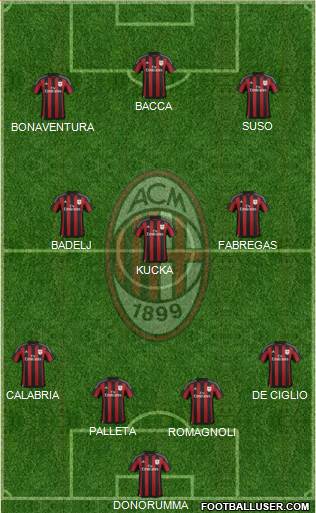 A.C. Milan Formation 2016