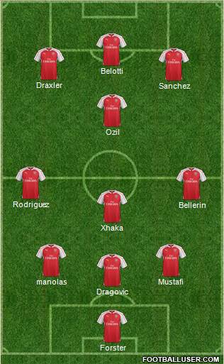Arsenal Formation 2016