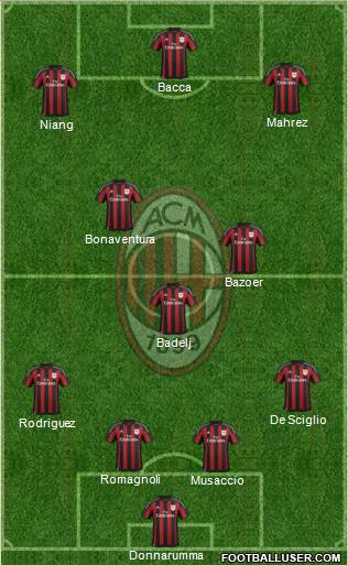A.C. Milan Formation 2016