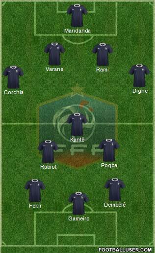 France Formation 2016