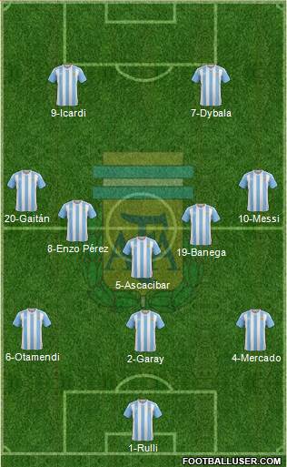 Argentina Formation 2016