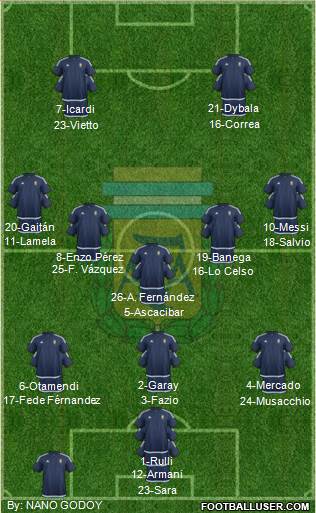 Argentina Formation 2016