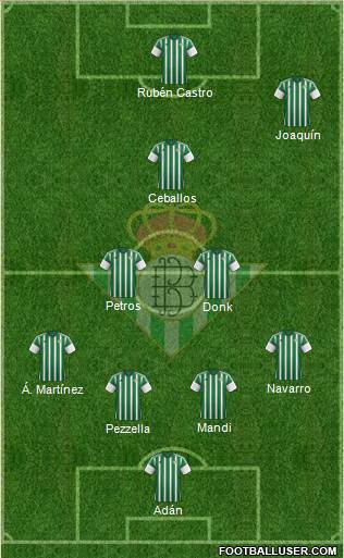 Real Betis B., S.A.D. Formation 2016