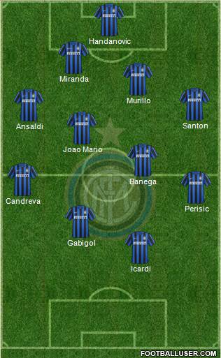 F.C. Internazionale Formation 2016