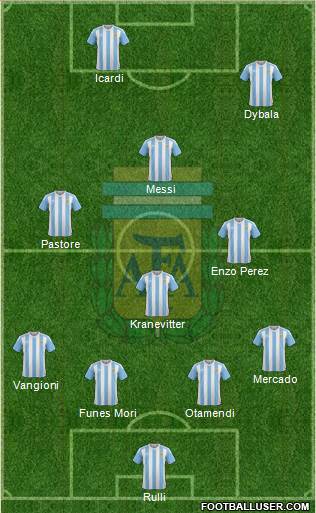 Argentina Formation 2016