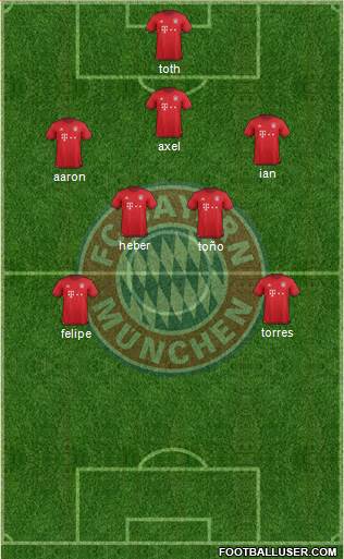 FC Bayern München Formation 2016