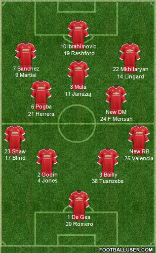 Manchester United Formation 2016