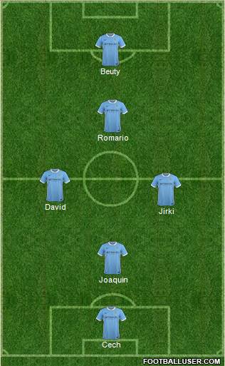 Manchester City Formation 2016