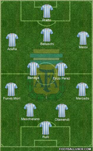 Argentina Formation 2016
