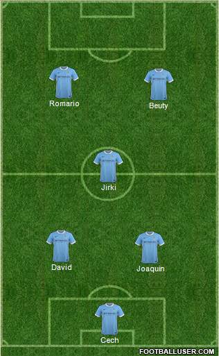 Manchester City Formation 2016