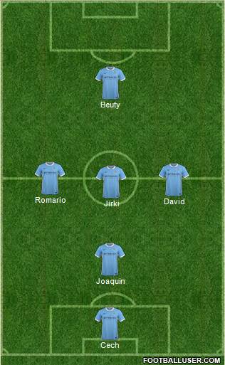 Manchester City Formation 2016