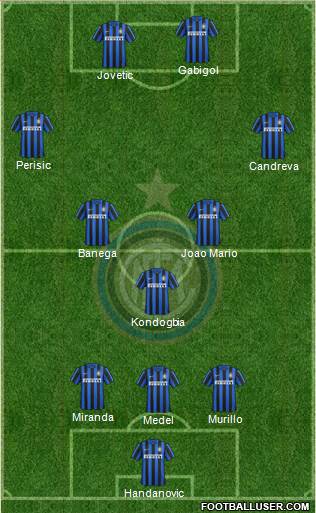 F.C. Internazionale Formation 2016
