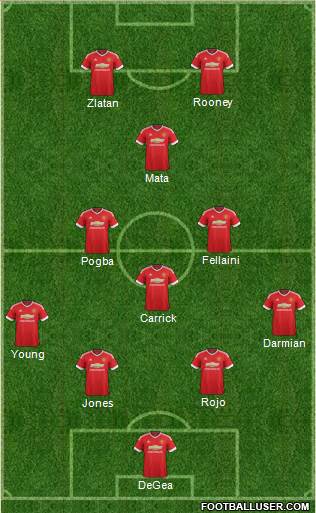 Manchester United Formation 2016