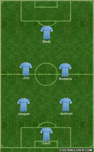 Manchester City Formation 2016