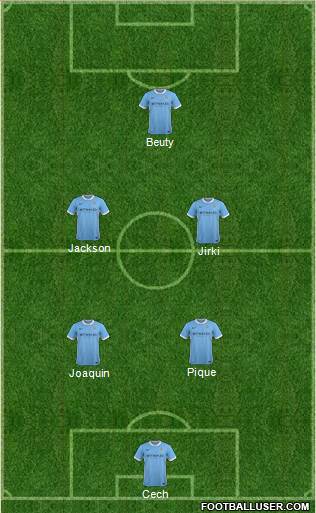 Manchester City Formation 2016