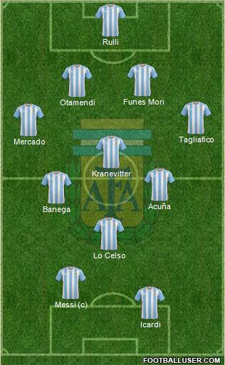 Argentina Formation 2016