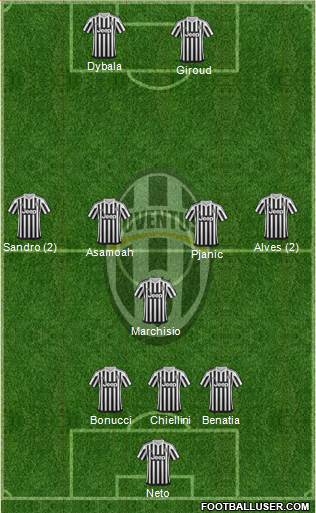 Juventus Formation 2016