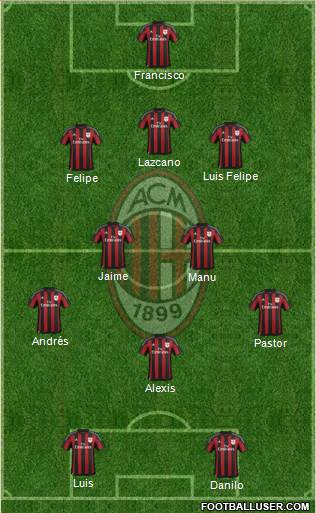 A.C. Milan Formation 2016