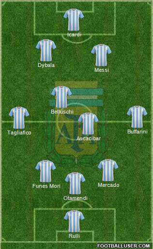 Argentina Formation 2016