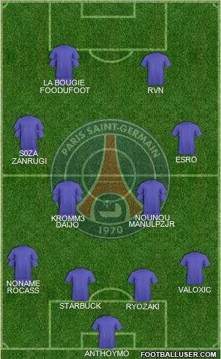 Paris Saint-Germain Formation 2016