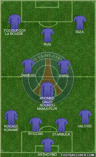 Paris Saint-Germain Formation 2016