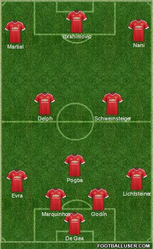 Manchester United Formation 2016