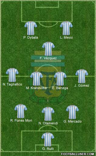 Argentina Formation 2016