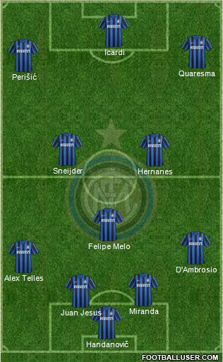 F.C. Internazionale Formation 2016