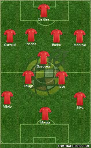 Spain Formation 2016