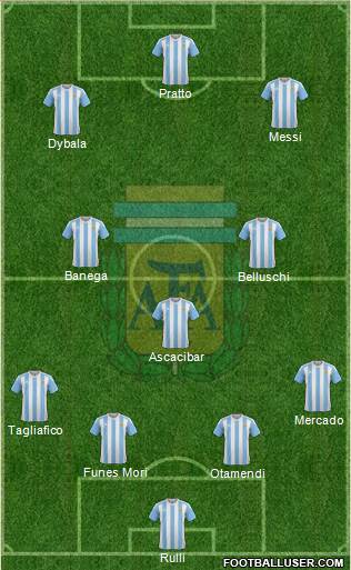 Argentina Formation 2016