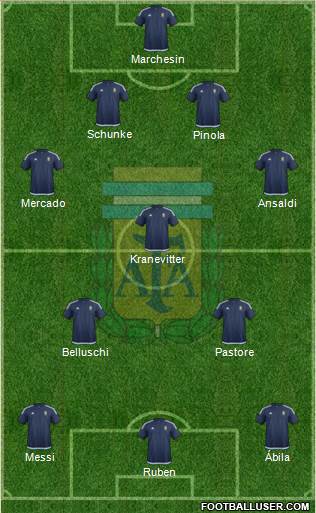 Argentina Formation 2016