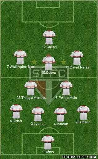 São Paulo FC Formation 2016
