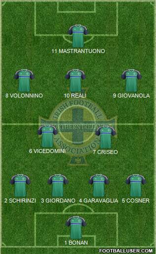 Northern Ireland Formation 2016