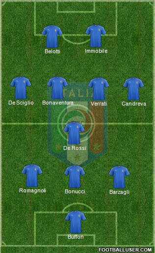 Italy Formation 2016