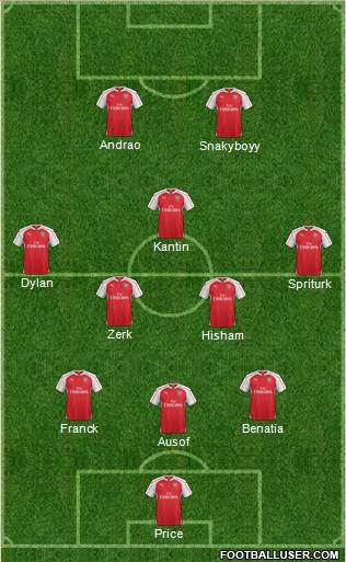 Arsenal Formation 2016