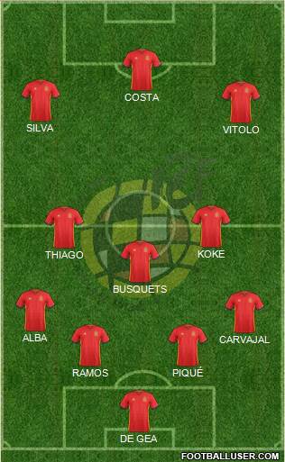Spain Formation 2016