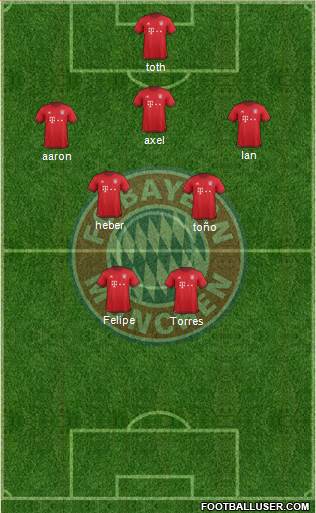 FC Bayern München Formation 2016