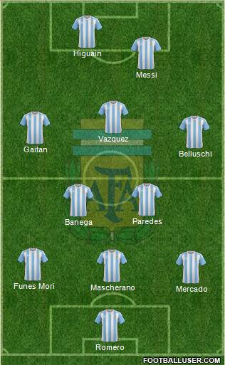 Argentina Formation 2016