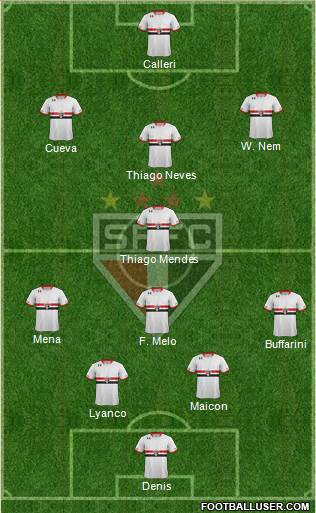 São Paulo FC Formation 2016