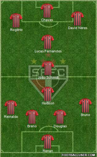 São Paulo FC Formation 2016