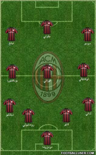 A.C. Milan Formation 2016