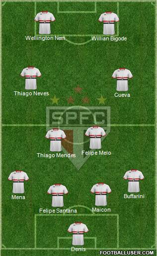São Paulo FC Formation 2016