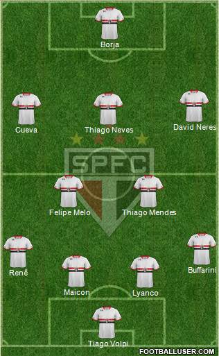 São Paulo FC Formation 2016