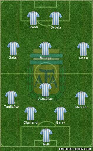Argentina Formation 2016