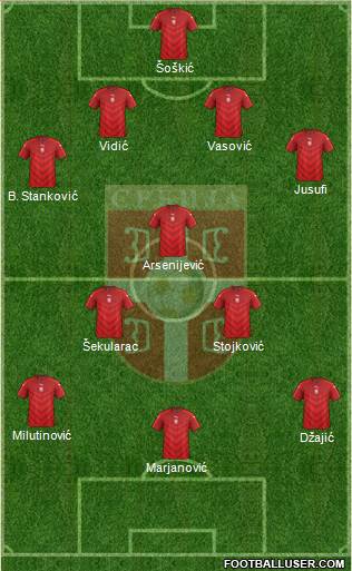 Serbia Formation 2016