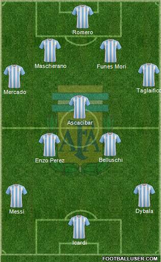 Argentina Formation 2016