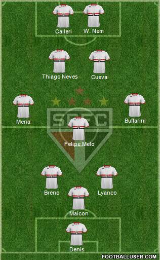 São Paulo FC Formation 2016