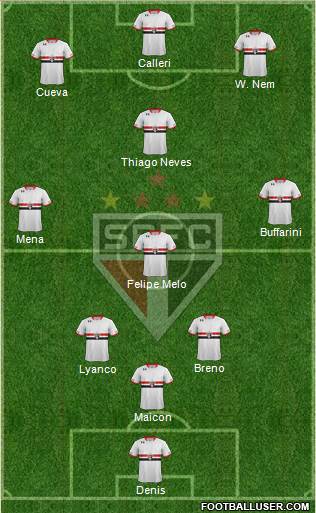 São Paulo FC Formation 2016
